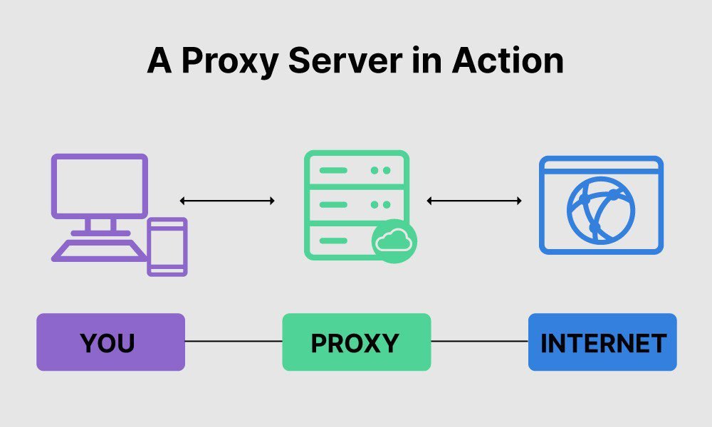 Proxy Servers Explained Why Azerbaijan Proxies Are Gaining Popularity